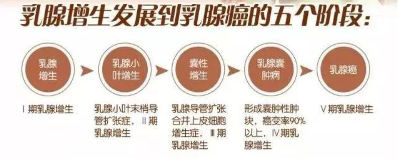 肠癌还能补硒吗(肠癌病人可以吃硒酵母吗)-硒宝网