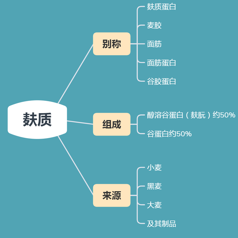 桥本补硒降抗体(桥本甲减补硒的作用)-硒宝网