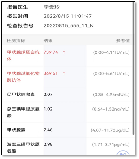 桥本补硒降抗体(桥本甲减吃硒酵母抗体降了)-硒宝网