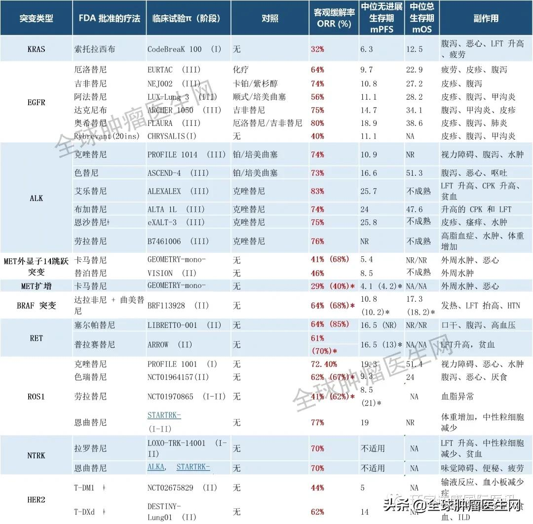 肺癌补什么硒好(肺癌补硒能把癌细胞吃没吗)-硒宝网