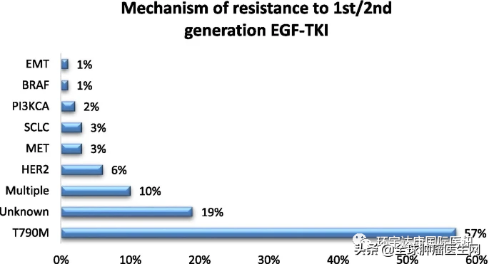 肺癌补什么硒好(肺癌补硒能把癌细胞吃没吗)-硒宝网