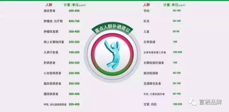 补硒的含量多少（补硒的含量）-硒宝网