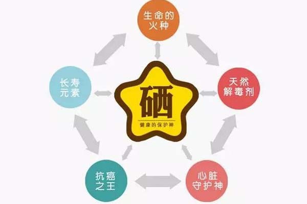 补硒对精神症状(补硒片是什么药)-硒宝网