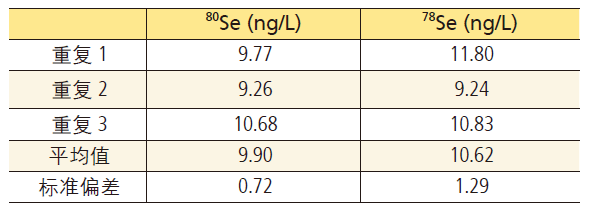 补硒剂量参考表(补硒的计量)-硒宝网