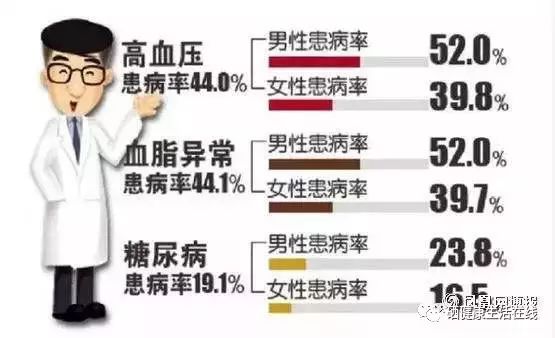 高血脂补硒头昏(补血脂头昏高硒的药物)-硒宝网