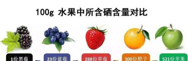 吃大蒜可以补硒(吃大蒜补硒吗)-硒宝网