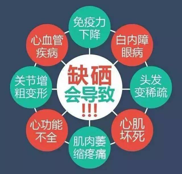 长期补硒的后果(长期补硒会不会产生依赖性)-硒宝网