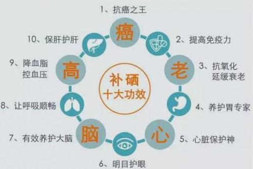 最新补硒制剂是（硒制剂哪有）-硒宝网