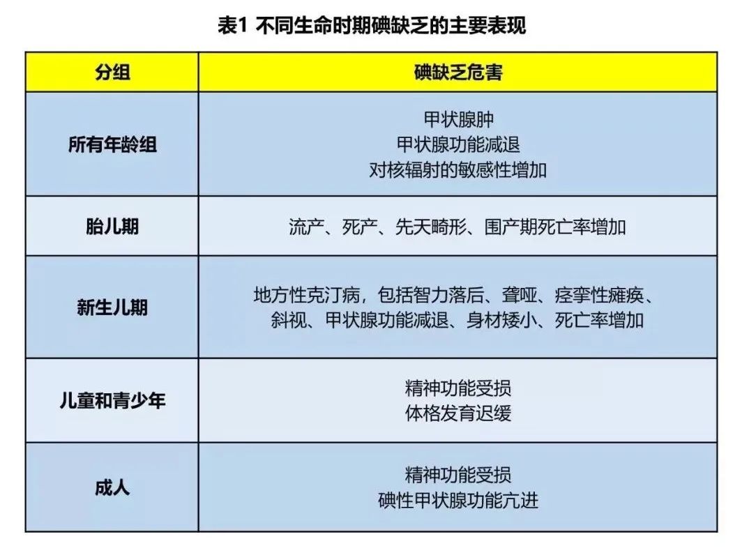 碘铁锌硒怎么补（铁锌硒碘氟对人体的影响）-硒宝网