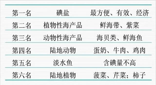 碘铁锌硒怎么补（铁锌硒碘氟对人体的影响）-硒宝网