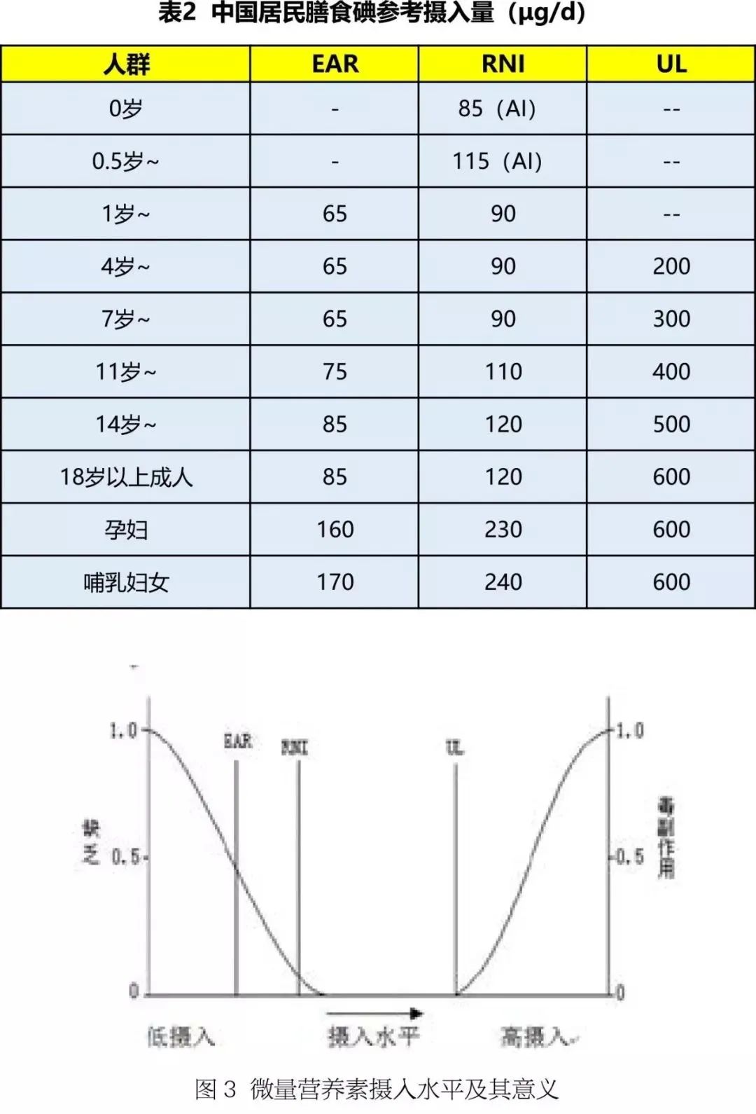 碘铁锌硒怎么补（铁锌硒碘氟对人体的影响）-硒宝网