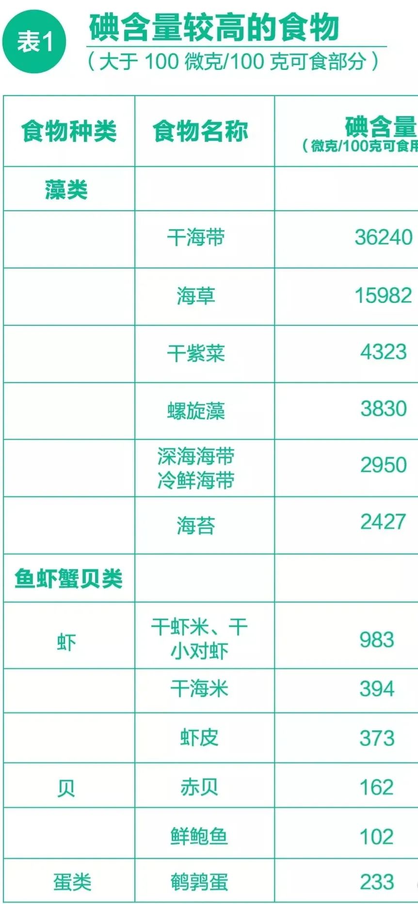 碘铁锌硒怎么补（铁锌硒碘氟对人体的影响）-硒宝网