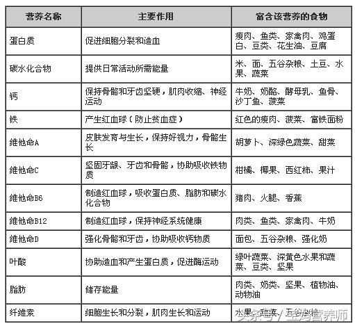 孕期补硒的作用（孕妇补硒吃什么药）-硒宝网
