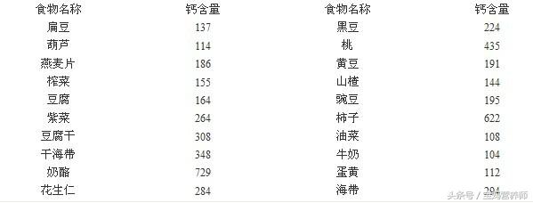 孕期补硒的作用（孕妇补硒吃什么药）-硒宝网