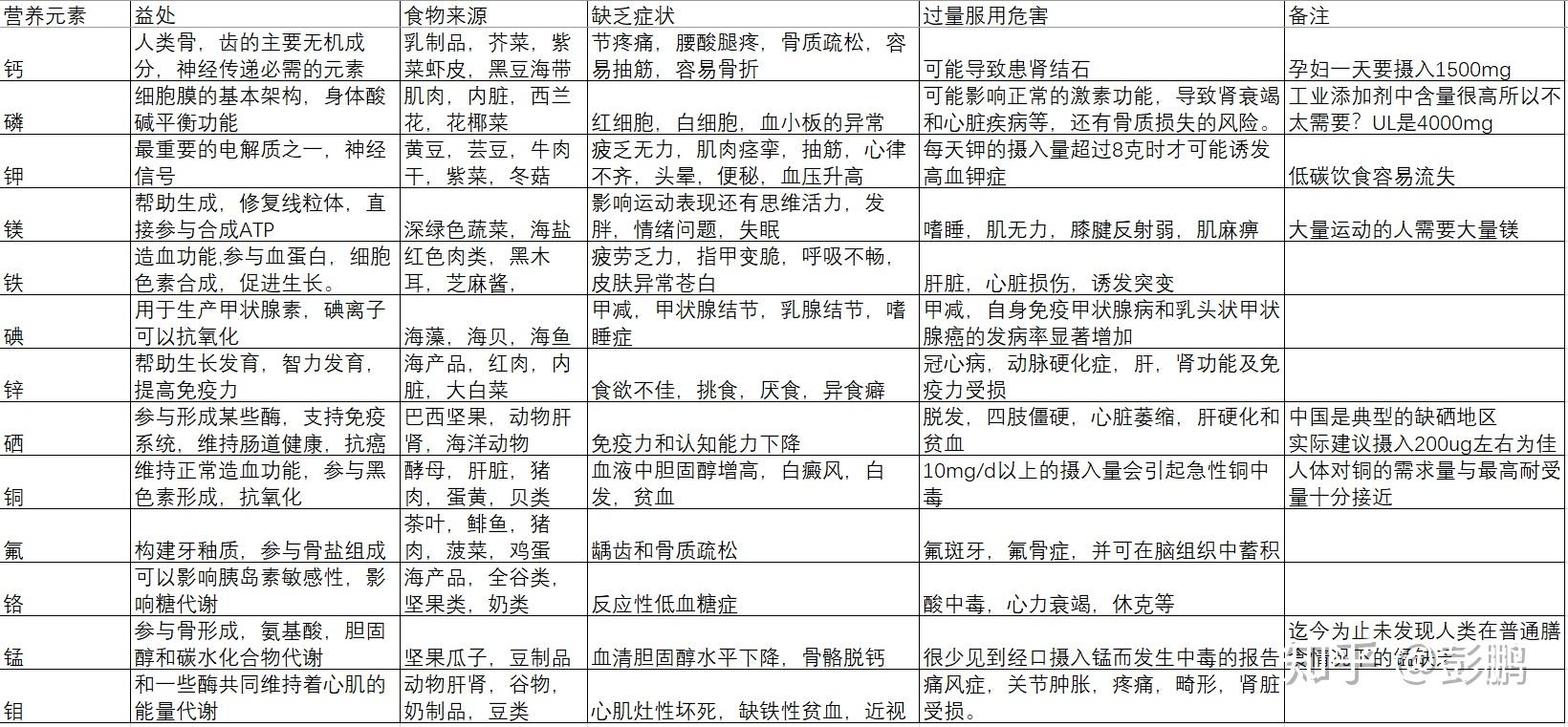 用善存补硒好吗（硒片可以和善存一起吃吗）-硒宝网