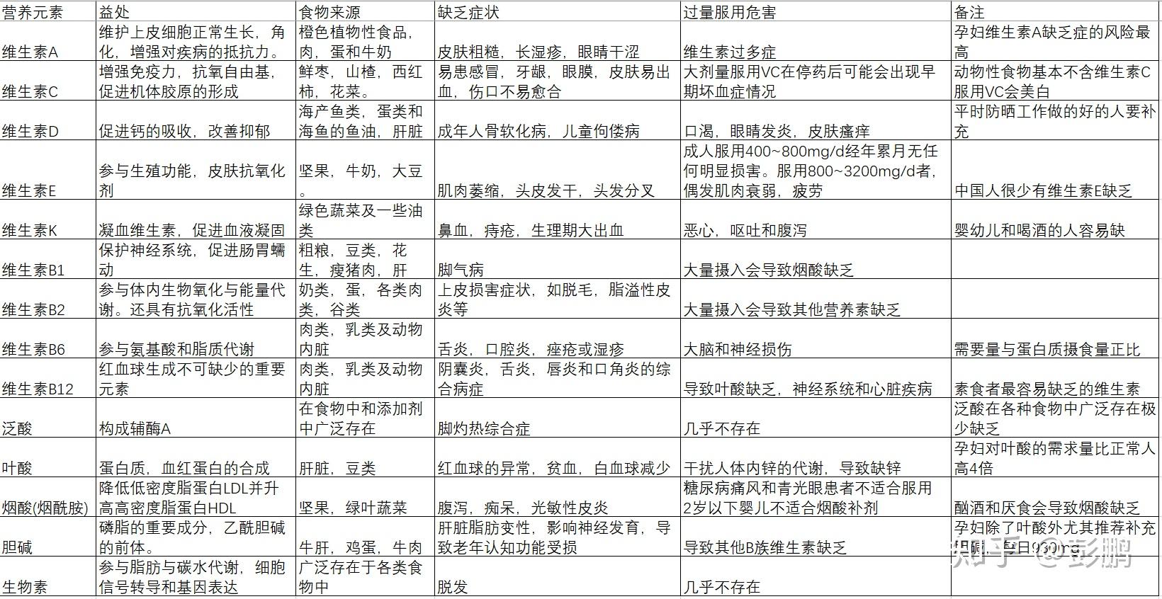 用善存补硒好吗（硒片可以和善存一起吃吗）-硒宝网