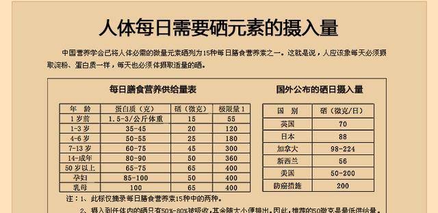 补硒的金属元素（金属硒元素的作用与功效）-硒宝网