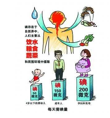 每天补碘150mcg安全吗(每天补充碘多少)-硒宝网