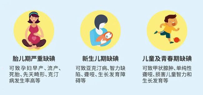 每天补碘150mcg安全吗(每天补充碘多少)-硒宝网