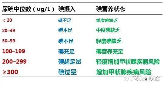 每天补碘150mcg安全吗(每天补充碘多少)-硒宝网