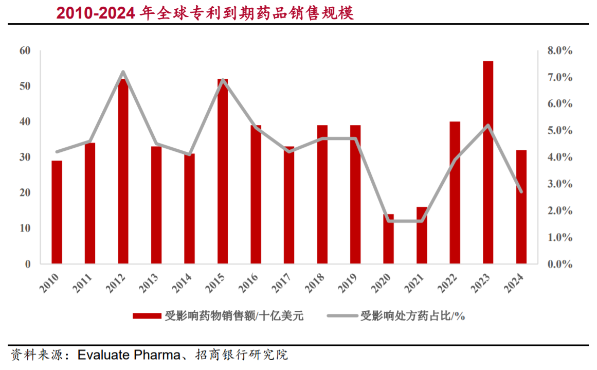 正规的补硒有药（正规药补硒有哪些）-硒宝网