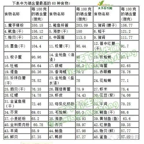 小白鼠补硒实验(小白鼠给药实验报告)-硒宝网