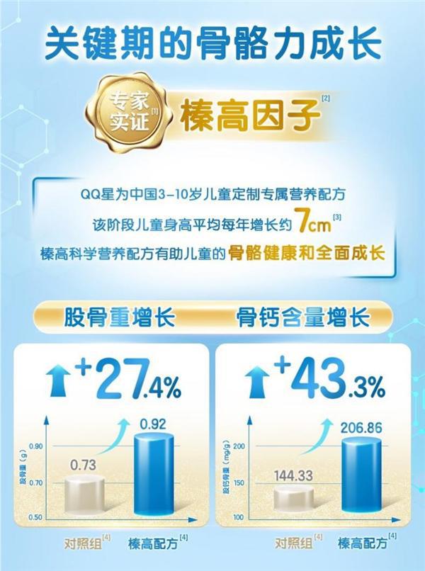 青年补钙什么牌子好（青年补钙哪个牌子的钙最好）-硒宝网