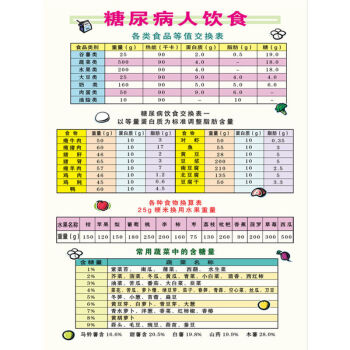 补硒所致糖尿病（所致病补糖尿硒的药物）-硒宝网