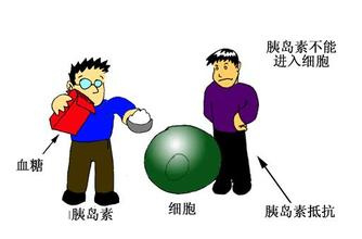 补硒所致糖尿病（补硒糖尿?。?硒宝网