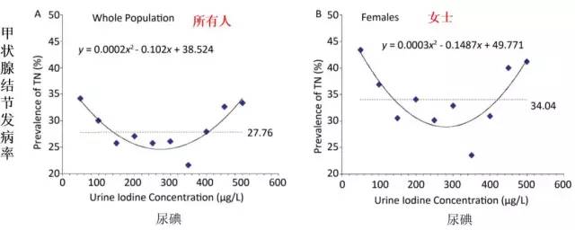 甲减补硒要多久（补硒甲减）-硒宝网
