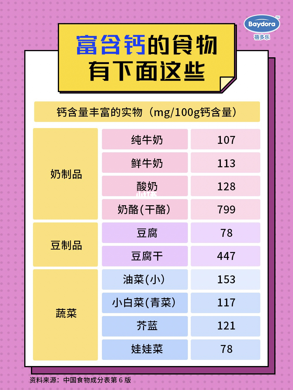 补钙的食物排行榜（补钙食材排行榜）-硒宝网
