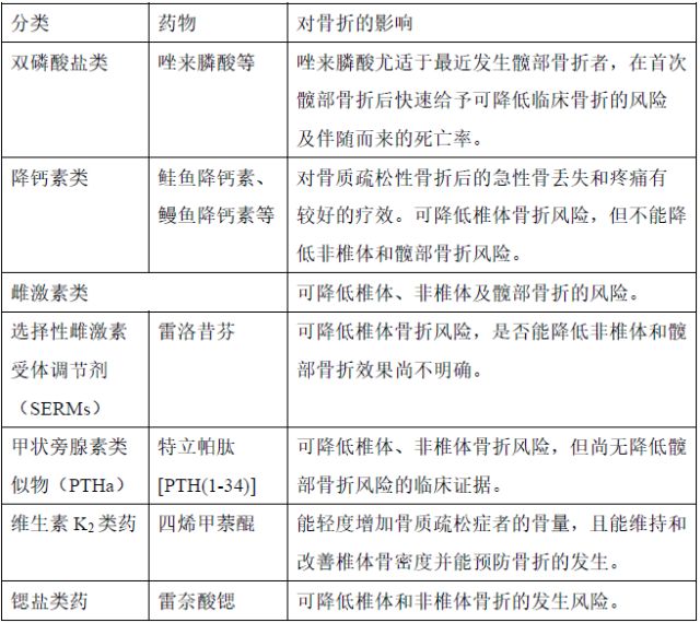 兽用补硒补钙药(补钙的兽药)-硒宝网