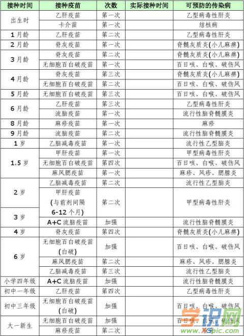 打狂犬能补硒吗（可以补狂犬疫苗吗）-硒宝网