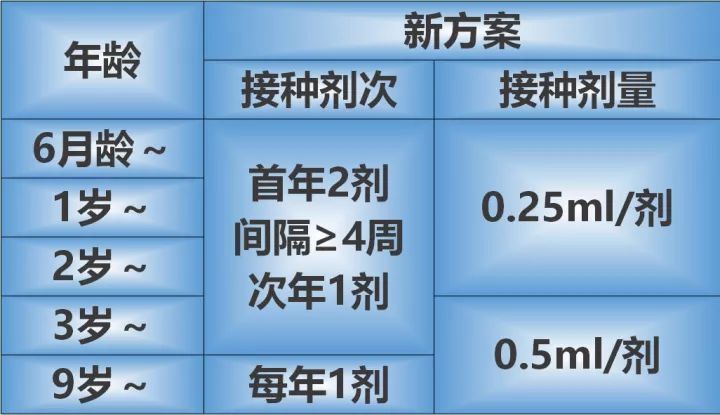 打狂犬能补硒吗（可以补狂犬疫苗吗）-硒宝网