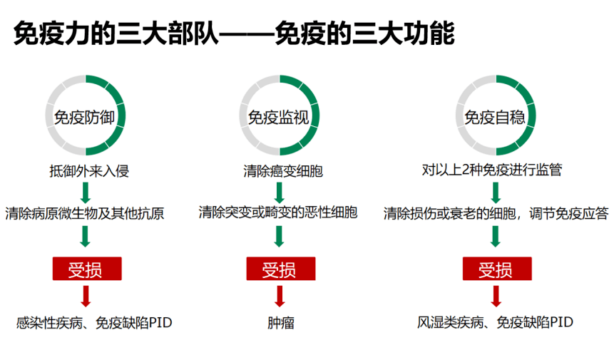 补硒口服液口号（口服口号液补硒效果）-硒宝网