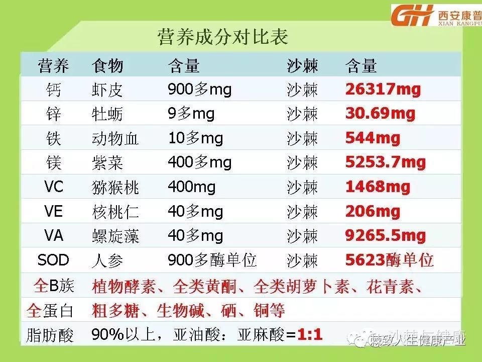 补硒会利尿么吗（补硒会引起尿酸高吗）-硒宝网