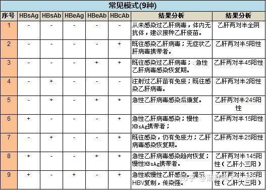 乙肝抗病毒补硒（乙肝补硒有什么副作用）-硒宝网