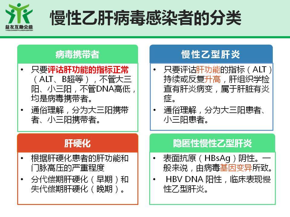 乙肝抗病毒补硒（乙肝补硒有什么副作用）-硒宝网