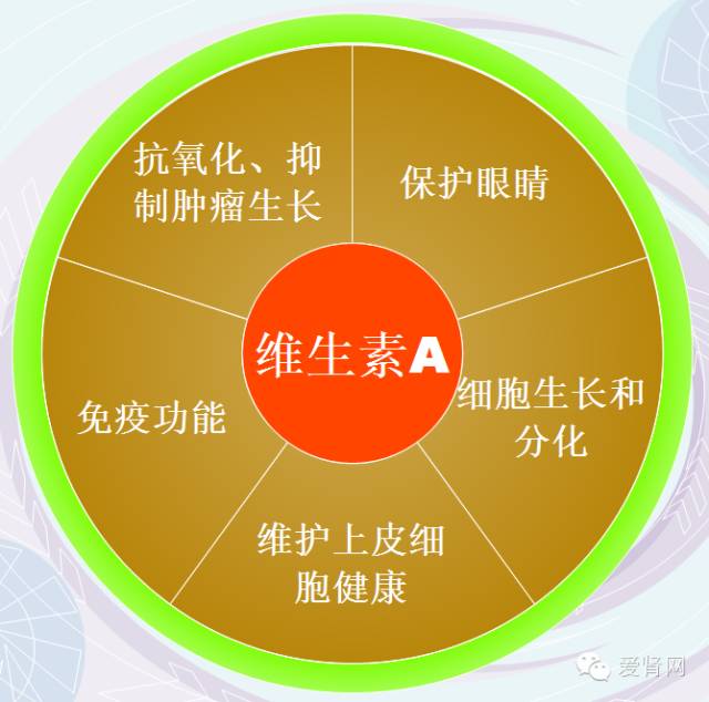 维生素补硒作用(维生素硒对人体的作用)-硒宝网