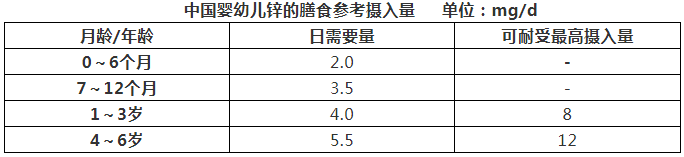 什么季节补锌效果最好(效果季节好补锌的药)-硒宝网