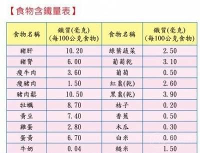 桂圆是补硒的吗（桂圆含硒元素吗）-硒宝网