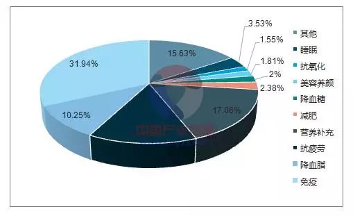 补硒营养品品牌（补硒保健品十大排名）-硒宝网