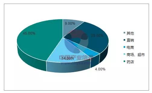 补硒营养品品牌（补硒保健品十大排名）-硒宝网