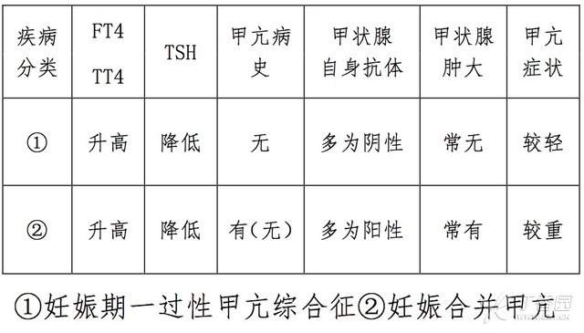 原发性甲减补硒(补硒甲减)-硒宝网