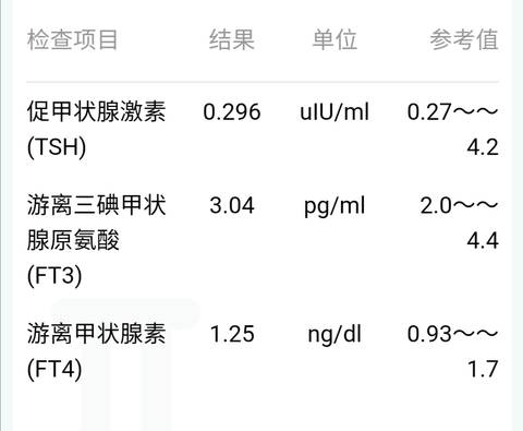 甲减补硒的剂量(补硒甲减)-硒宝网
