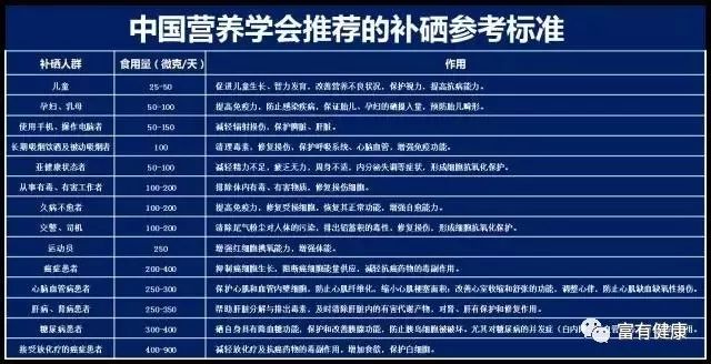 医院补硒保健品（药店有补硒的保健品）-硒宝网