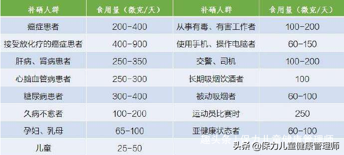 小孩补硒怎么办（补办小孩的社?？ㄐ枰裁醋柿希?硒宝网