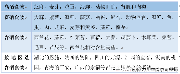 小孩补硒怎么办（补办小孩的社?？ㄐ枰裁醋柿希?硒宝网