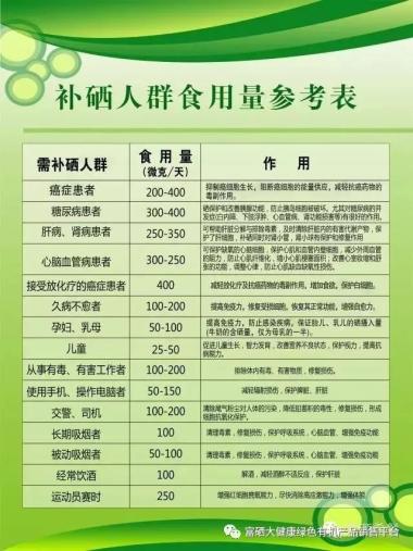 补硒有喝什么好(补硒会不会过量)-硒宝网