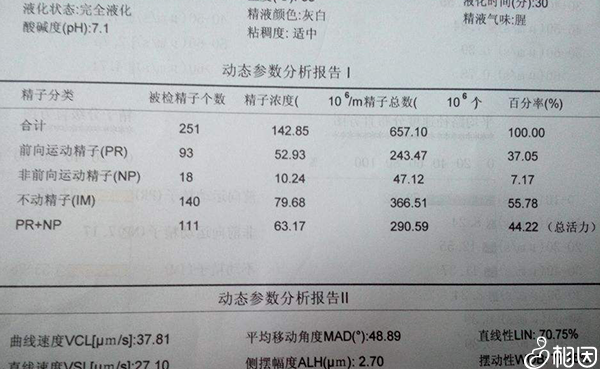 孕前需要补硒吗(备孕要补硒吗)-硒宝网